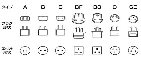 コンセントとプラグ形状一覧