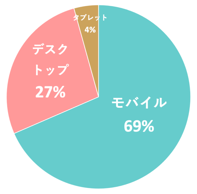 フィリペディア_PRグラフ_閲覧デバイス